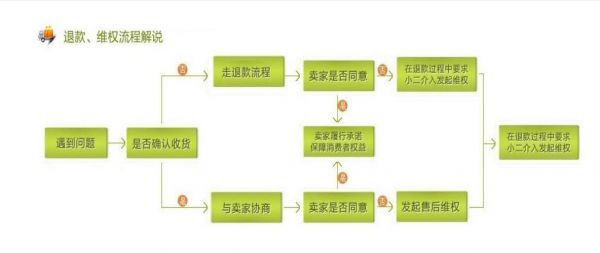 淘宝网购物退货攻略,详细解析退货流程、注意事项。