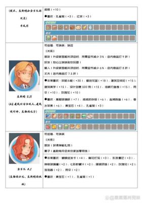 波西亚时光可攻略男性有哪些_波西亚时光可攻略男性