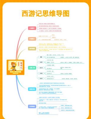 100剧情三打白骨精攻略流程