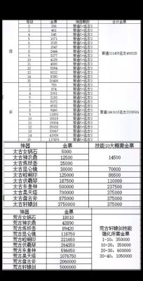 轩辕传奇手游怎么玩?新手入门攻略有哪些?