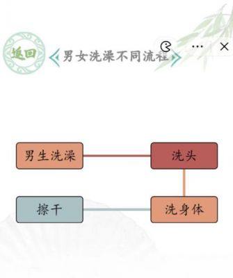 汉字找茬王印度洗头怎么过-印度洗头通关攻略