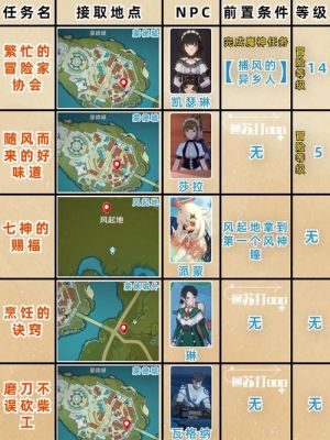 原神穷途望归路任务如何完成