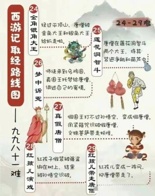 傲世西游经书攻略西游经书攻略大全