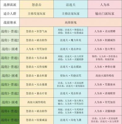 傲世西游攻略119傲世西游攻略大全提供全方位指导