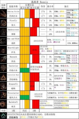暗黑地牢2阵容推荐图表大全最新:游戏阵容搭配攻略