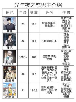 光与夜之恋粉丝各是几推