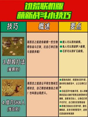 《荒野求生》[攻略向]简单科普一下,新人少问多摸索。