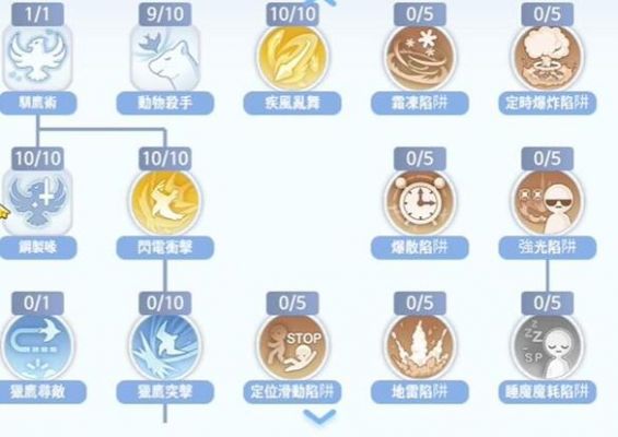 仙境传说,猎人加点攻略,如何合理分配属性点?