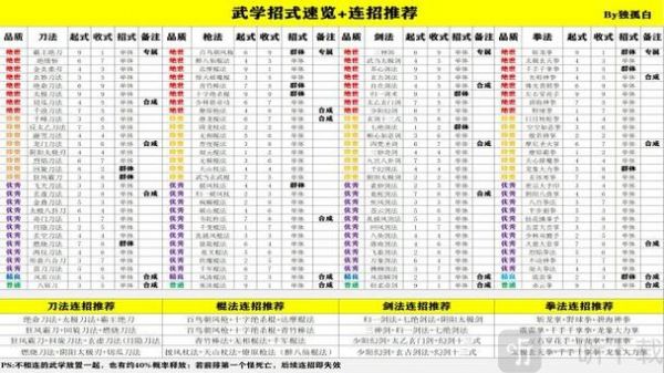 武侠浮生记学武功顺序
