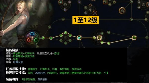 流放之路急速升阶秘籍:一日冲刺至70级!
