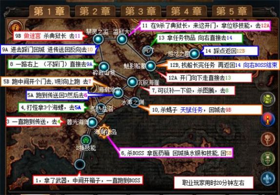 流放之路升级攻略