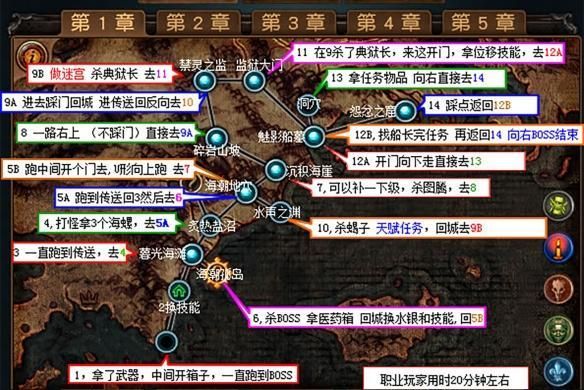 流放之路快速升级攻略:助你轻松踏上巅峰之旅!