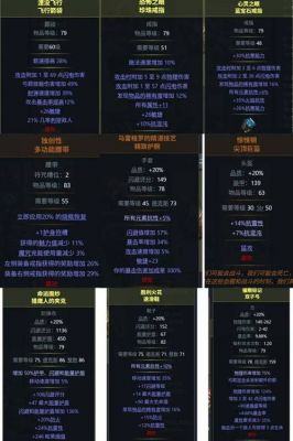 流放之路平民攻略:极速刷图,让你走在最前端!