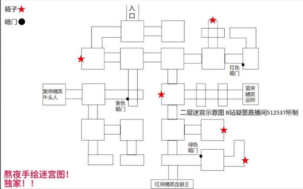 刀剑神域黑衣剑士试练之地28层三星过关技巧分享