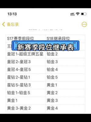 和平精英排位等级顺序图片