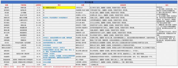 武林外传最新升级攻略