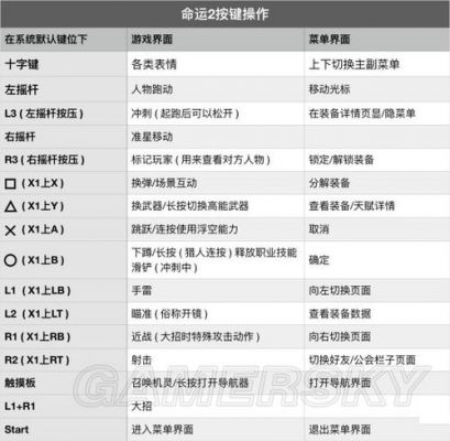 命运2攻略