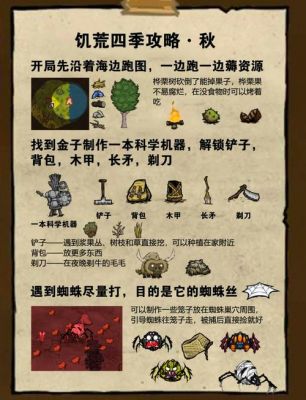 饥荒联机版夏季新手攻略