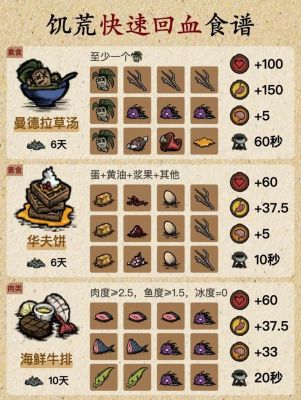 饥荒联机版怎么玩?新手入门攻略有哪些?