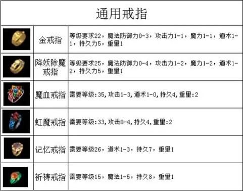 武易传奇装备攻略武易传奇装备使用指南