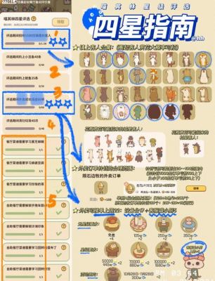 宠物餐厅游戏攻略