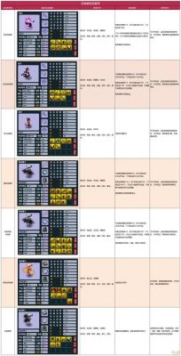 梦幻西游召唤兽怎么进阶