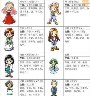 矿石镇的伙伴们每天攻略