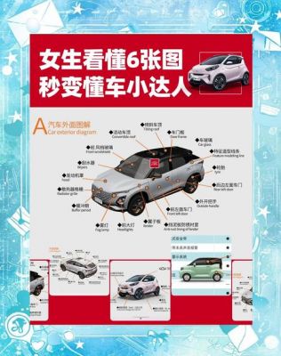 如何引起小姐姐的注意?看看你车上有没有这个配置?
