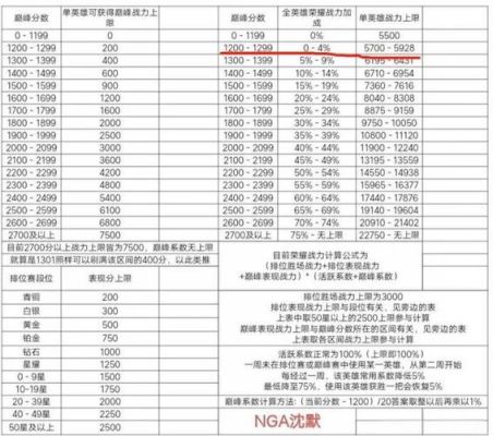 决战武林新手战力快速提升攻略