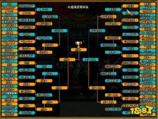 问道80妖魔道怎么玩?升级攻略详解!