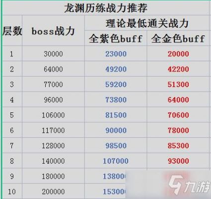 天谕手游升级战力怎么提升?战力提升攻略有哪些?