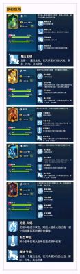 剑与家园1.15.4新服开局攻略