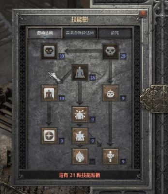 死灵炸牛攻略