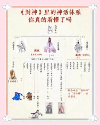 真封神演义详细攻略