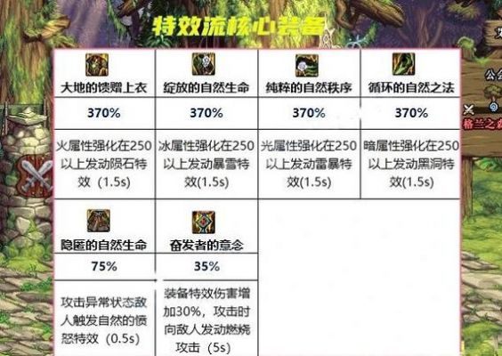 梦塔防封炎最强搭配图