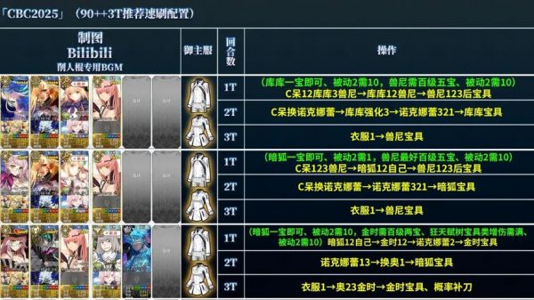 FGO万圣节活动素材怎么刷素材掉落详解_Fate/GrandOrder手游攻略