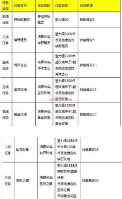 玫瑰小镇魔法花园高手解答