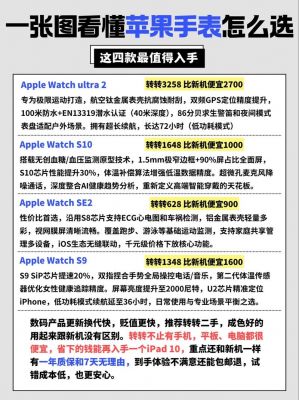 苹果官方网站Applewatch预订流程图文攻略