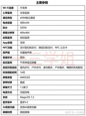 2024年智能手表选购攻略:苹果、华为、小米、佳明、OPPO、荣耀性价比对...