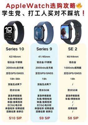2024年苹果智能手表AppleWatch选购攻略推荐和使用技巧(包含Ultra/S9...