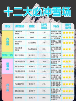 彩虹谷滑雪场雪山彩虹谷森林滑雪场介绍