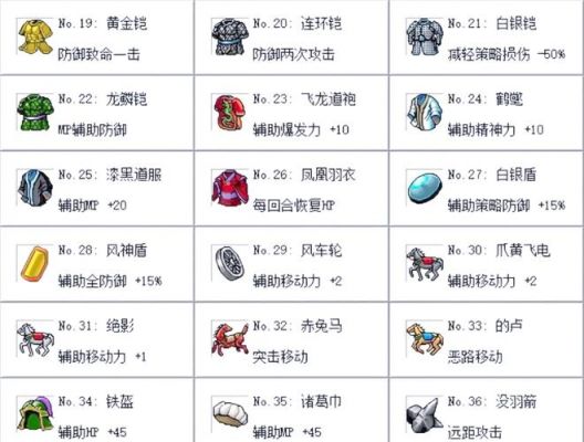 三国志曹操传的全攻略及宝物得到方法