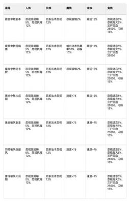 《梦幻西游》手游方寸单刷北斗七星阵攻略