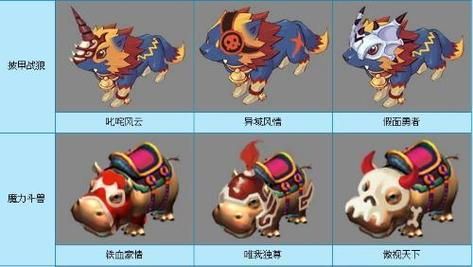 梦幻西游坐骑剧情怎么过啊???