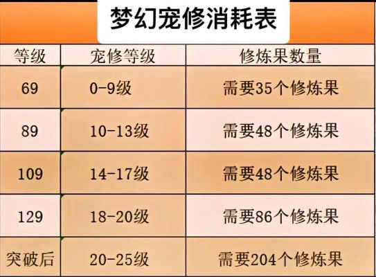 梦幻西游40级经验怎么快速提升?如何高效升级?