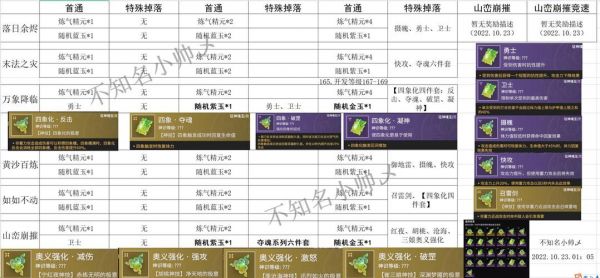 梦幻西游手游强身术消耗与效果详解