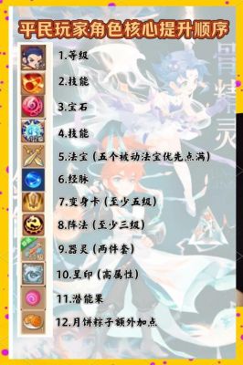 梦幻手游强身术79,如何快速提升角色实力?