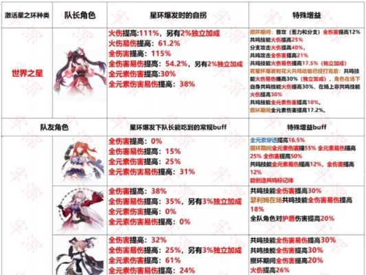 崩坏3识相卜卦参加方法-崩坏3游戏攻略推荐