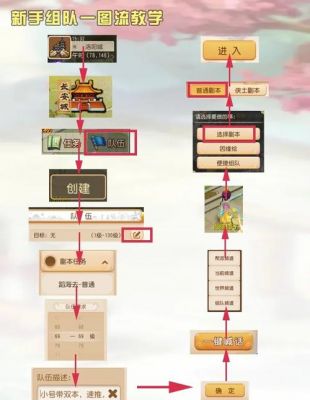 《梦幻西游》手游决战华山普陀组队阵容推荐