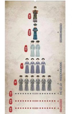 清朝后宫是怎么晋升的?清宫妃子如何升级?